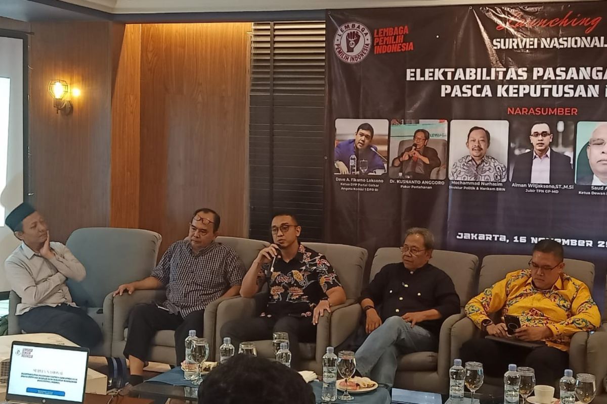 Elektabilitas Ganjar-Mahfud Unggul Menurut Survei LPI Setelah Putusan MKMK