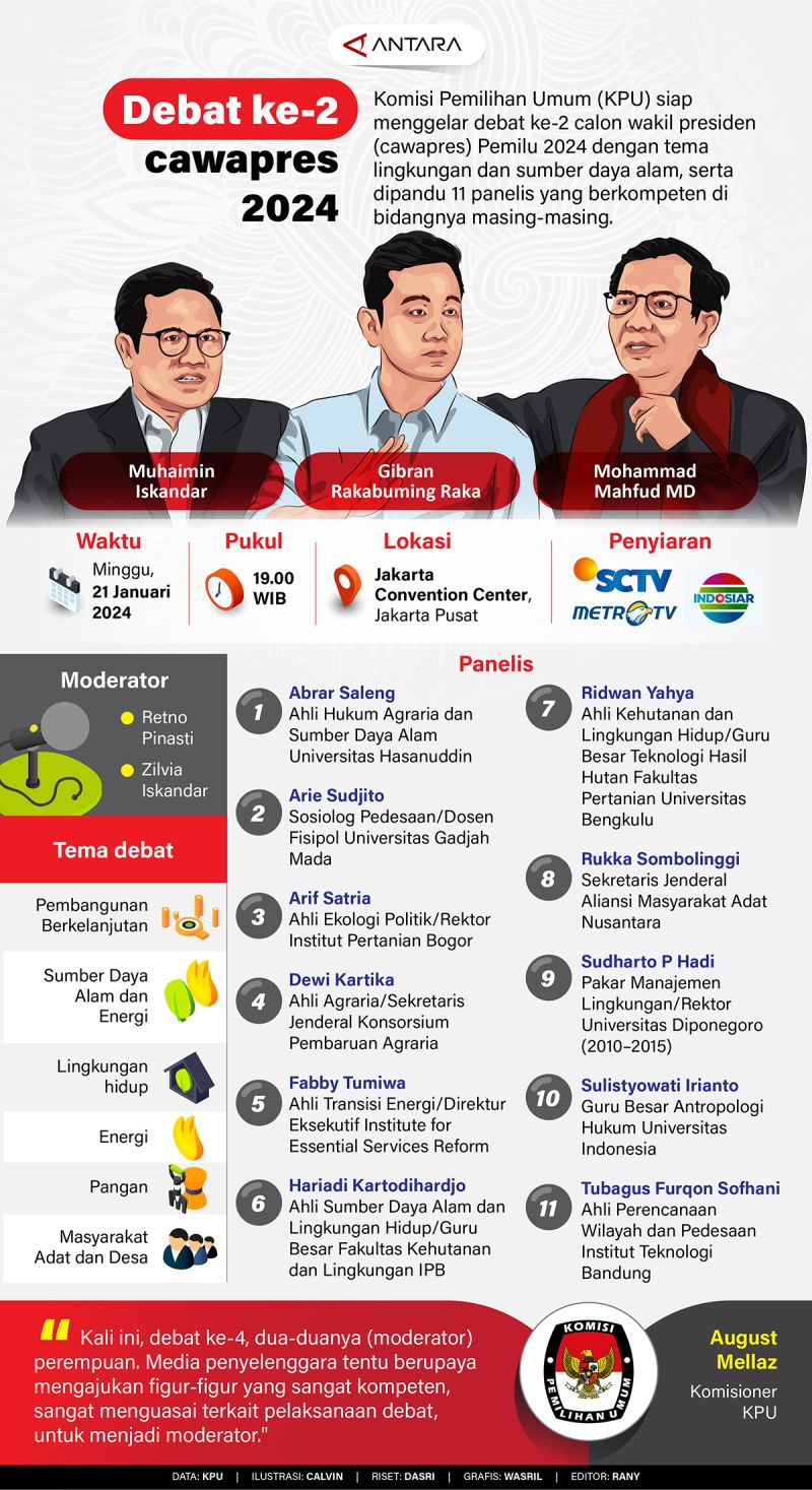 Debat kedua Calon Wakil Presiden 2024