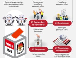 Jadwal dan Proses Pemilihan Kepala Daerah 2024