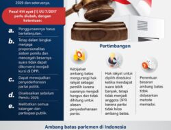 Putusan Mahkamah Konstitusi mengenai ambang batas parlemen