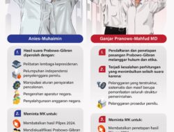 Gugatan sengketa hasil Pilpres 2024: Isi dan Tuntutan