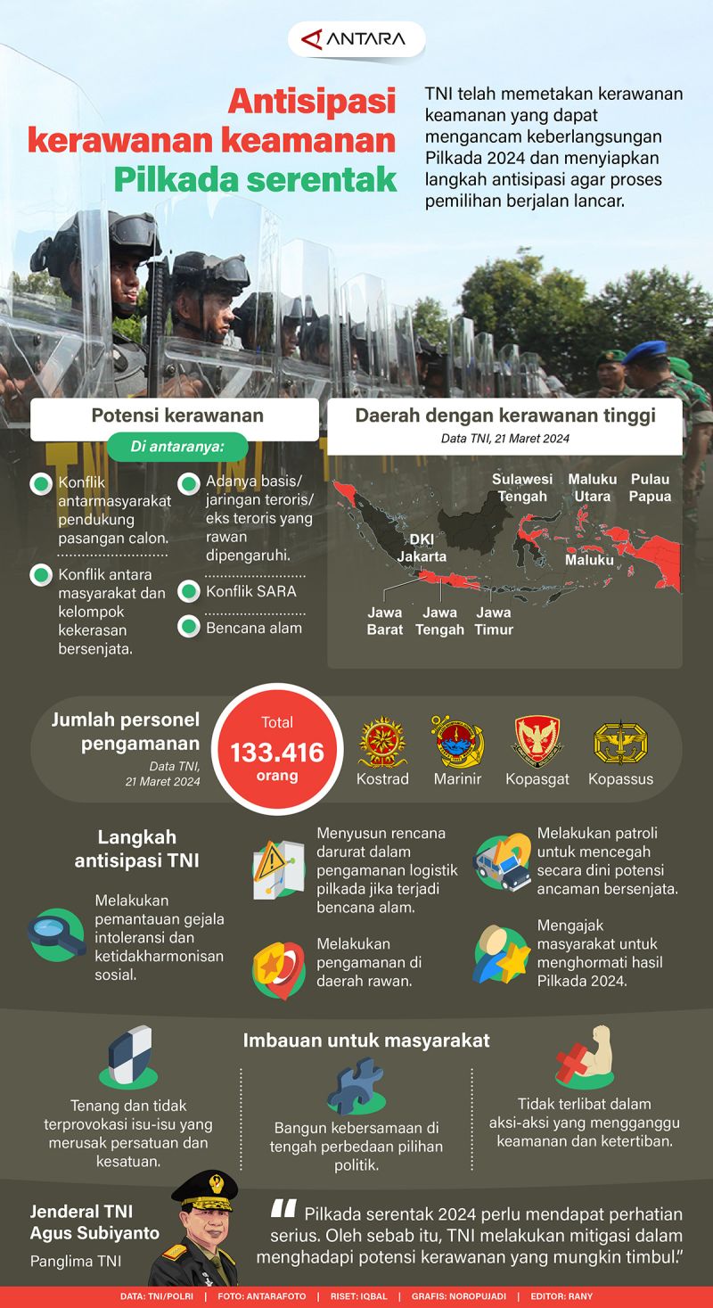 Mengantisipasi potensi kerawanan keamanan dalam pelaksanaan pilkada serentak