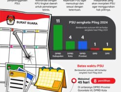 Persiapan pelaksanaan ulang pemilihan legislatif 2024.